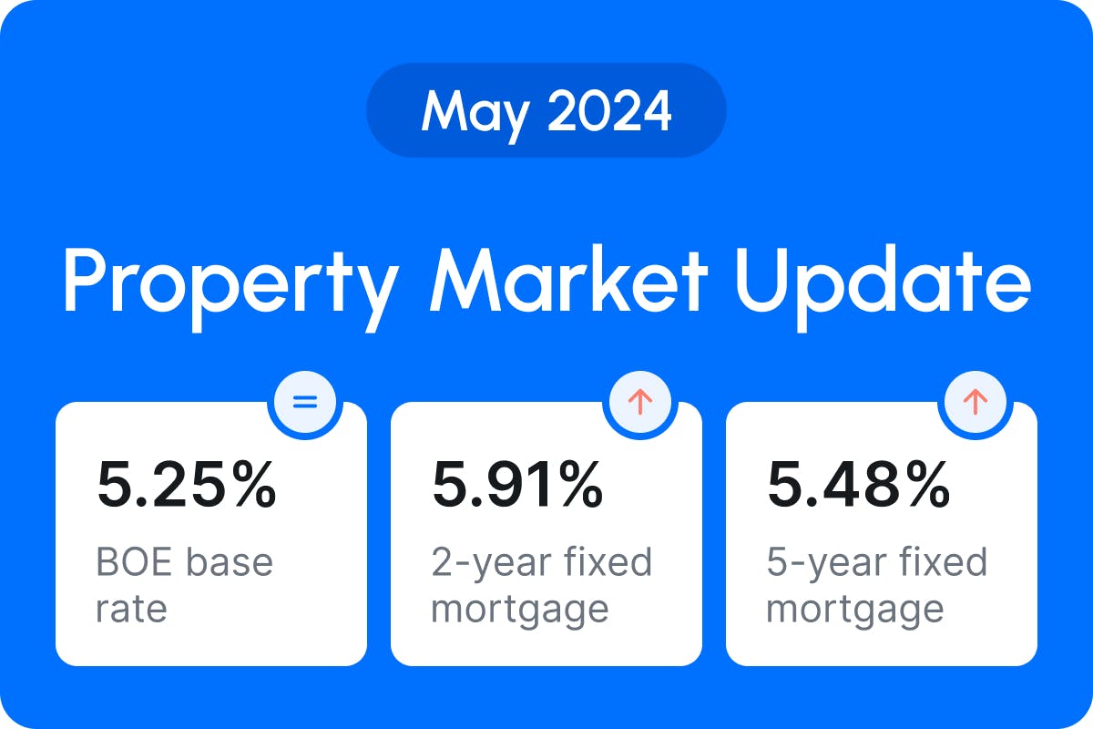 GetAgent Market Update May 2024